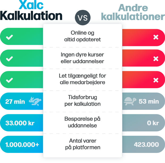 Oversigt over fordele ved Xalc Kalkulation