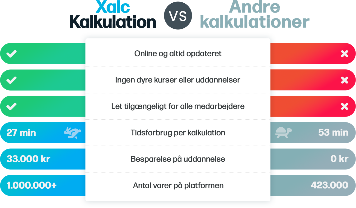 Oversigt over fordele ved Xalc Kalkulation